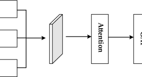 research project on technology