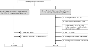 latest research dementia treatment