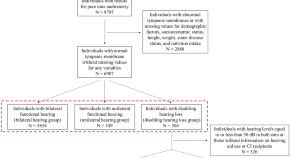 quantitative research questions about malnutrition