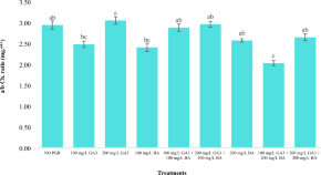 latest research topics in botany