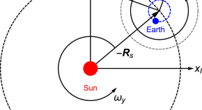 astronomy research paper topics ideas