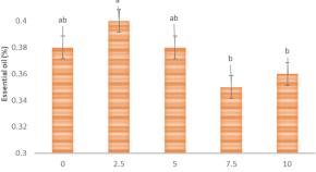 science articles long