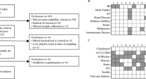 list of research studies