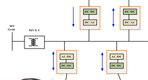 scientific paper example