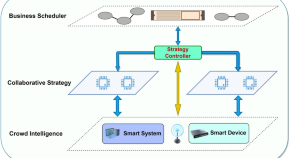 research project on technology