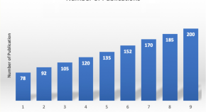 best websites for research articles