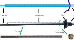 essay on civil engineering