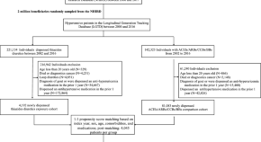 research project on hypertension