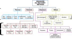 chemical engineering thesis ideas