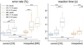 research language