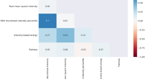 data mining phd research topics