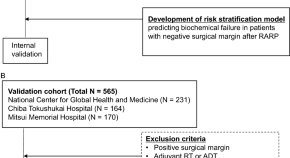 research article examples for students