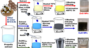 research topics for chemistry students