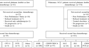 interesting research articles