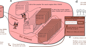 research topic about computer technology