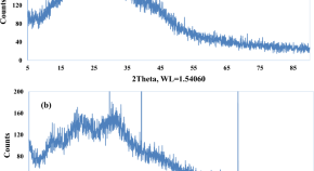 chemical engineering thesis ideas