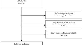 nutrition related research paper