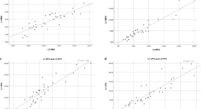 article research topics