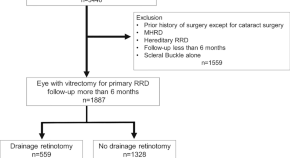 medical research study news