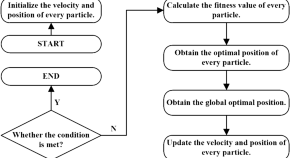 research about computer science