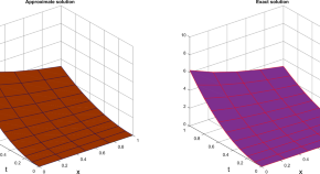 mathematics research title ideas