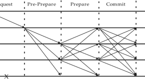 research paper topics about technology