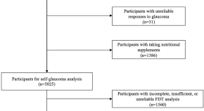 example of a scientific research paper