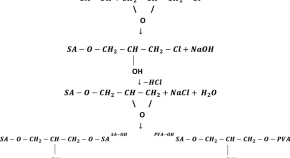 research paper topics environment