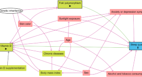 research topics for nutrition and dietetics