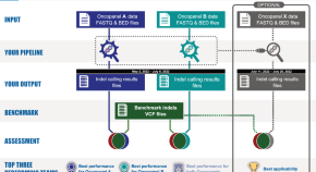 latest research paper related to biotechnology