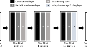 interesting research paper topics in machine learning