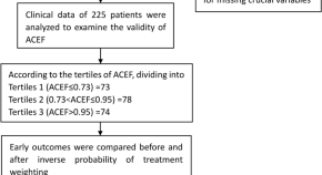 examples of primary research article