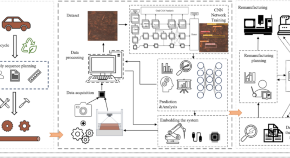 research topics about mechanical engineering