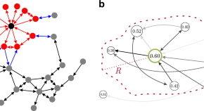 research paper on networks