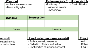 latest research on sleep terrors