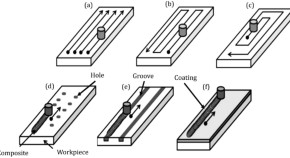 research topics about mechanical engineering