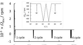 biochemical analysis research paper