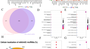 latest research paper related to biotechnology