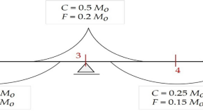 civil engineering research topics for high school students