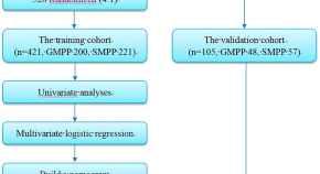 academic research journals