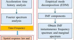 civil engineering research paper pdf