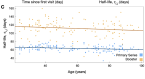 a research paper on vaccination