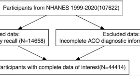 nutrition research study