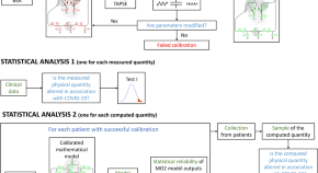 biomedical engineering research paper topics