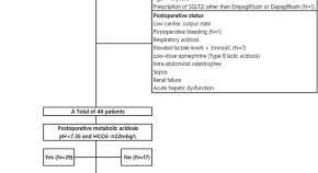 research in a scientific report