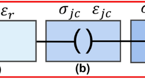 scientific article case study