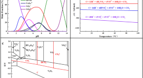 research study example