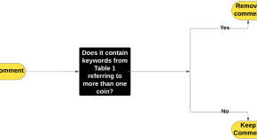 article research topics