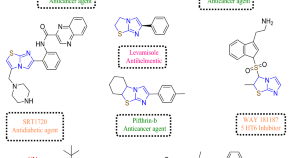 pharmacy related research topics