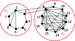 research paper on networks